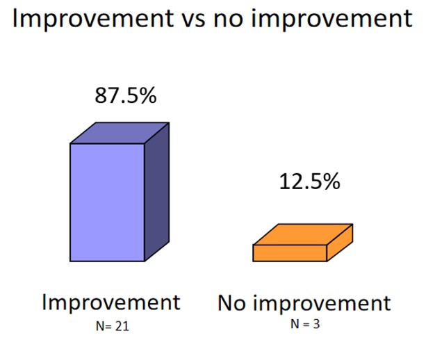 VitroCap N Study Results 2013