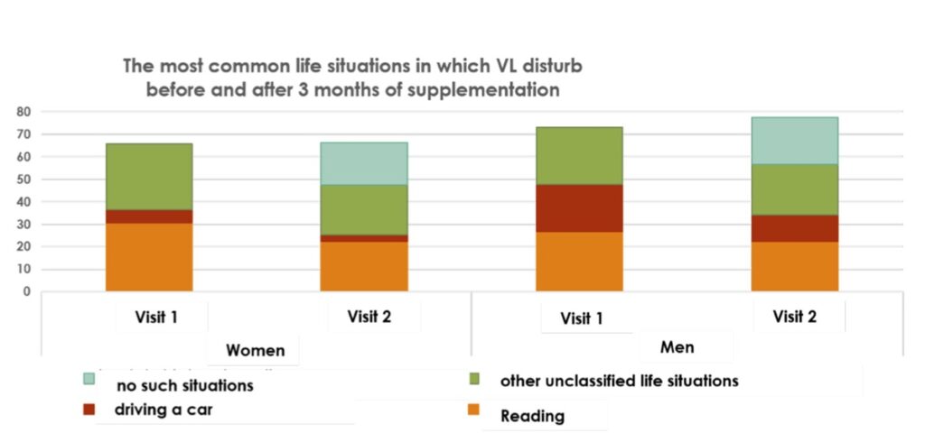 VitroCapn N Study 2018 Results Affected Life Situations